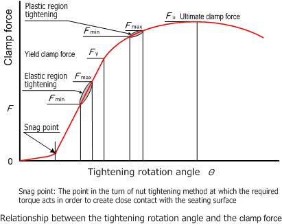 graph2